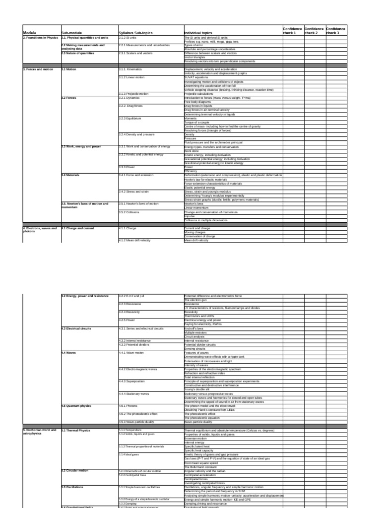 Comprehensive Physics Syllabus Overview | PDF | Force | Electric Field