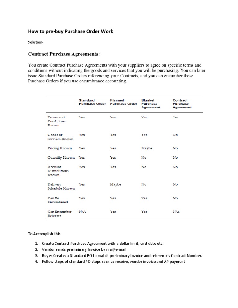 How To Pre-Buy | PDF | Law