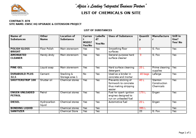 Chemicals Inventory for EWSC HQ Project | PDF | Gasoline | Hydrocarbons