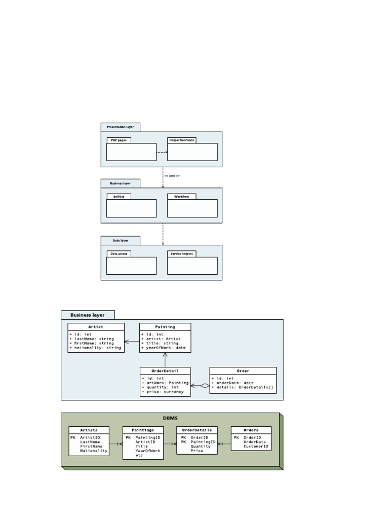 Layered Architecture Class Diagram Guide | PDF