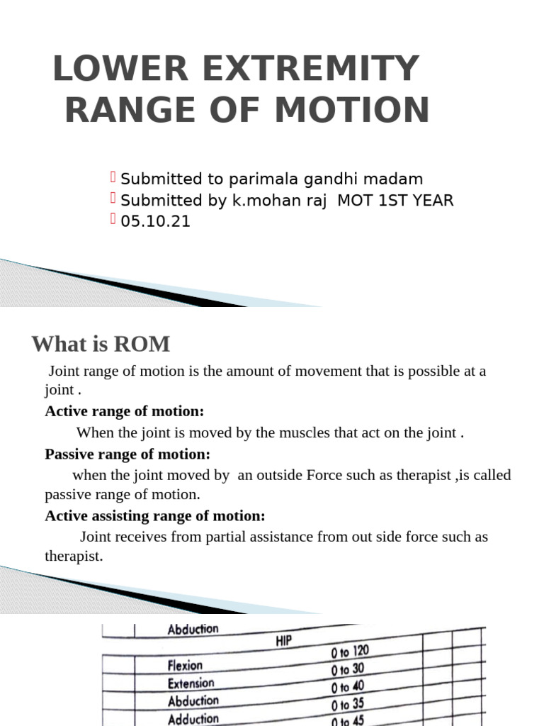 Lower Extremity Range of Motion Guide | PDF | Anatomical Terms Of ...
