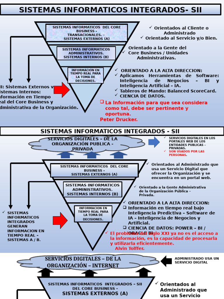 Sistemas Informáticos para Decisiones Efectivas | PDF | Inteligencia de ...
