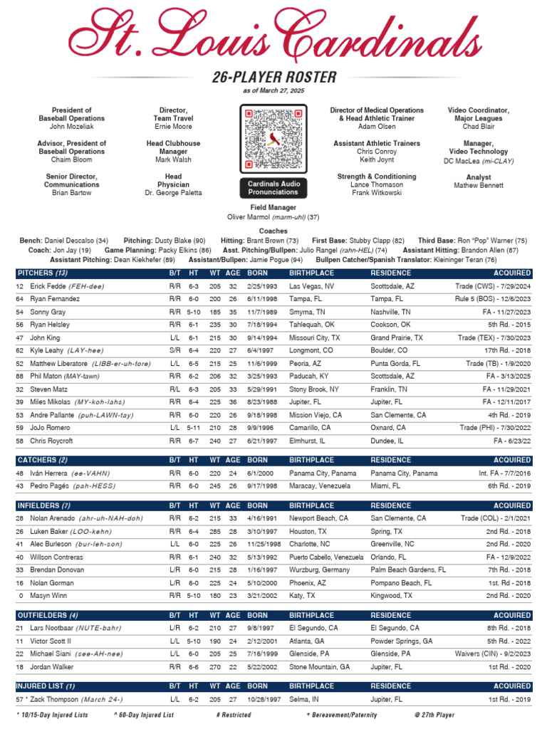 2025 St. Louis Cardinals Roster | PDF | Sports | Minor League Baseball ...