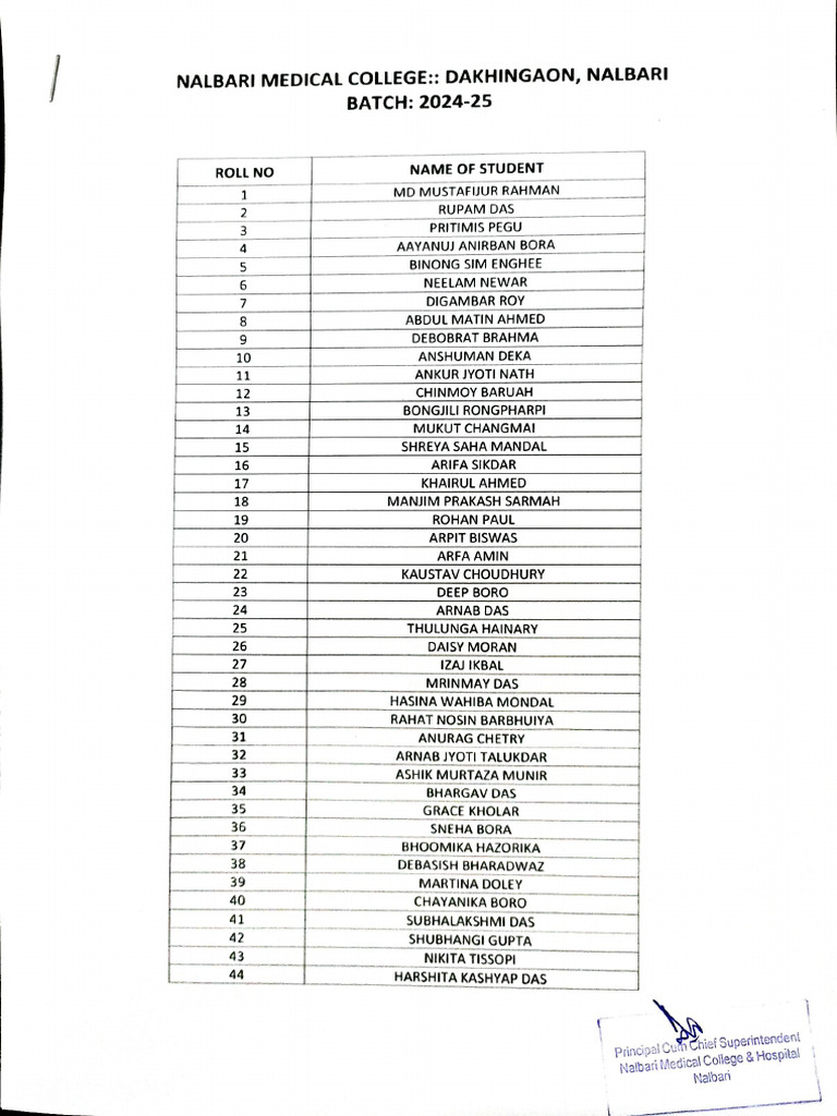 Updated Roll Nos | PDF