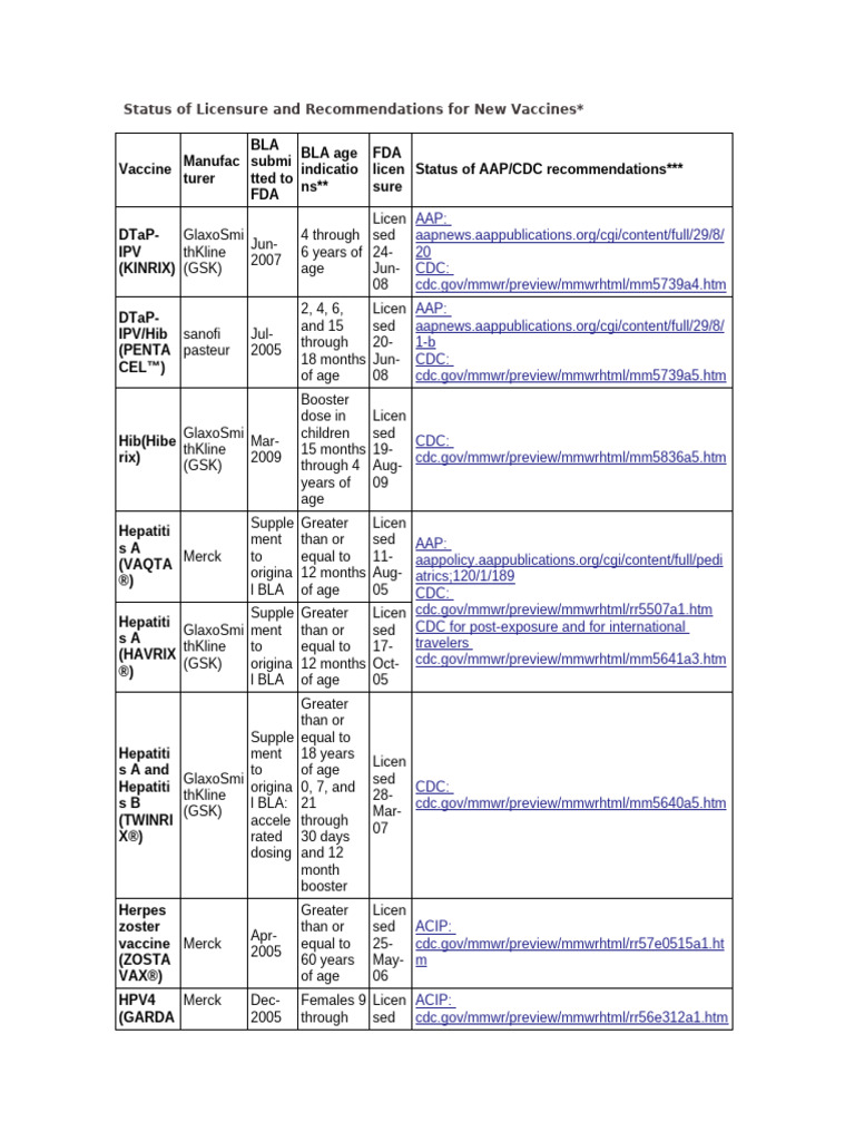 New Vaccines - May 10 | PDF | Vaccines | Public Health