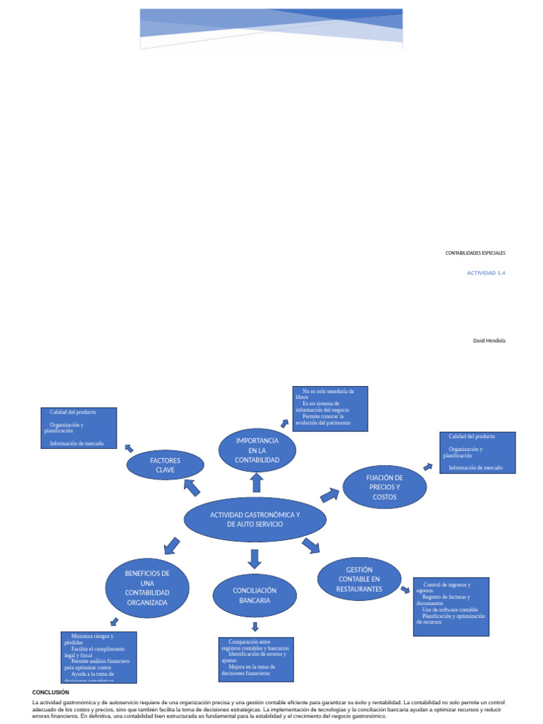 DAMN_Act1.4 | PDF | Contabilidad | Negocios económicos