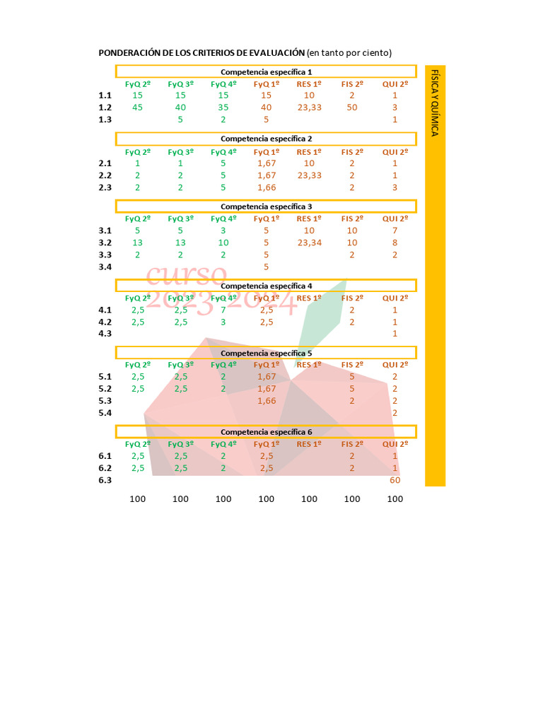 criterios-calificacion-FyQ | PDF