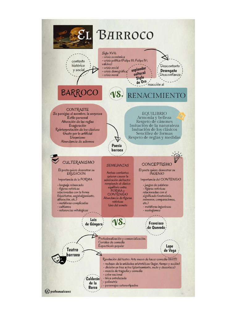 Culteranismo Y Conceptismo Desde Lo Barroco Pdf Barroco