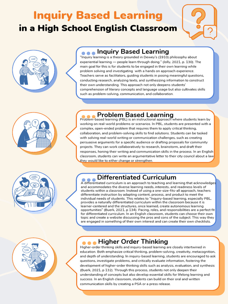 InquiryInfographic JessicaGrooms | PDF | Inquiry Based Learning ...