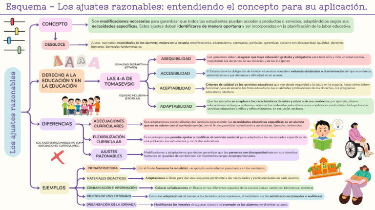 Ajustes Razonables en Educación Inclusiva | PDF | Plan de estudios ...