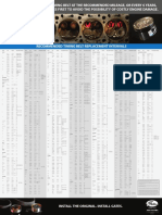 Timing Belt Replacement Chart