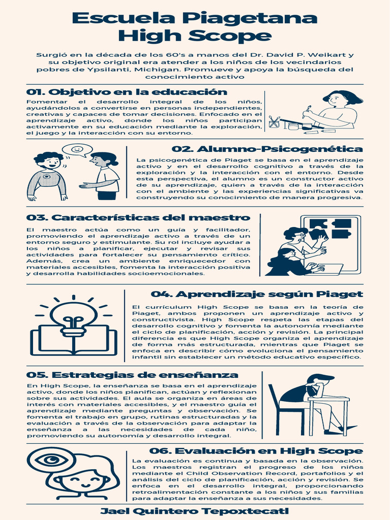 Metodología High Scope en Educación | PDF | Enseñando | Aprendizaje