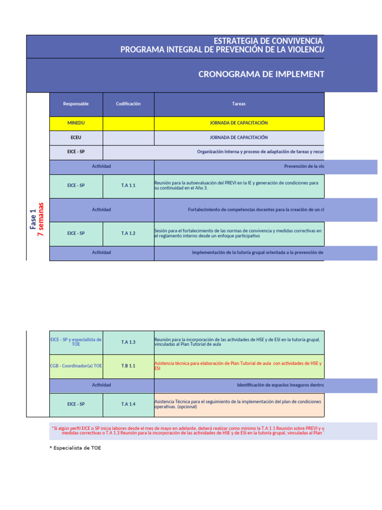 Cronograma PREVI 2025: Implementación | PDF | Salón de clases