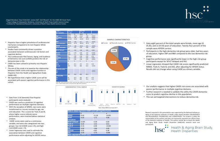 CAIDE Score and Cognitive Function in Hispanics | PDF | Medical ...