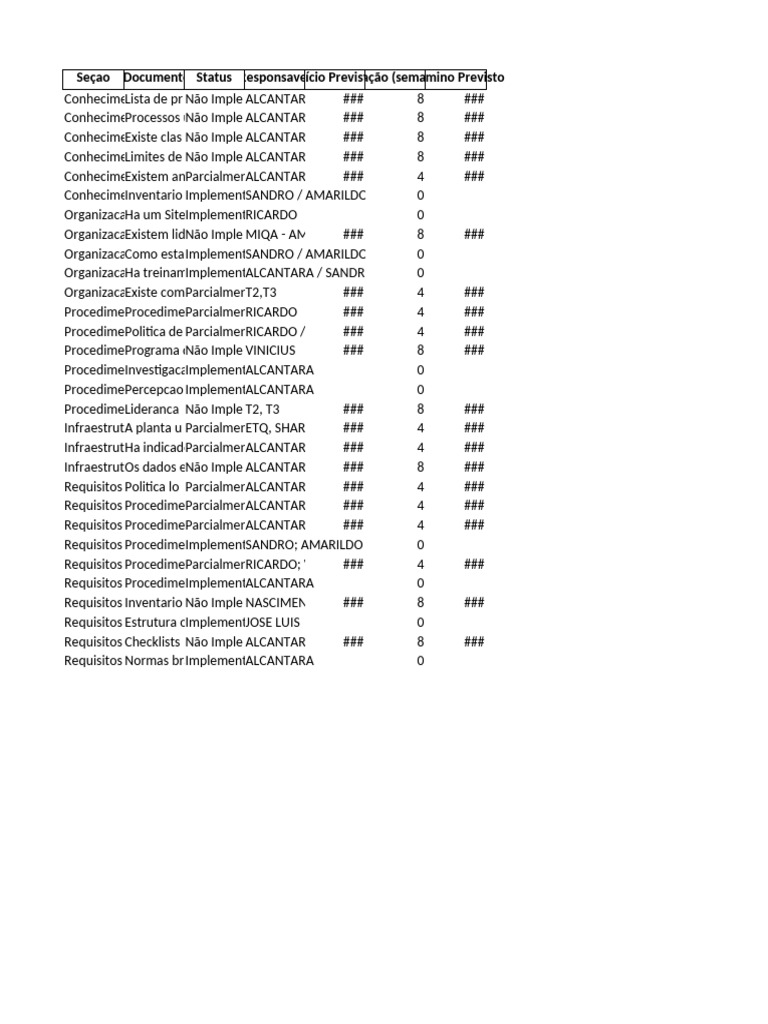 Status de Implementação IFF Tamboré | PDF