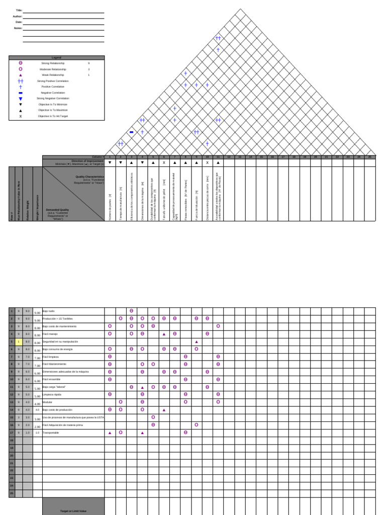 Quality Function Deployment Template | PDF