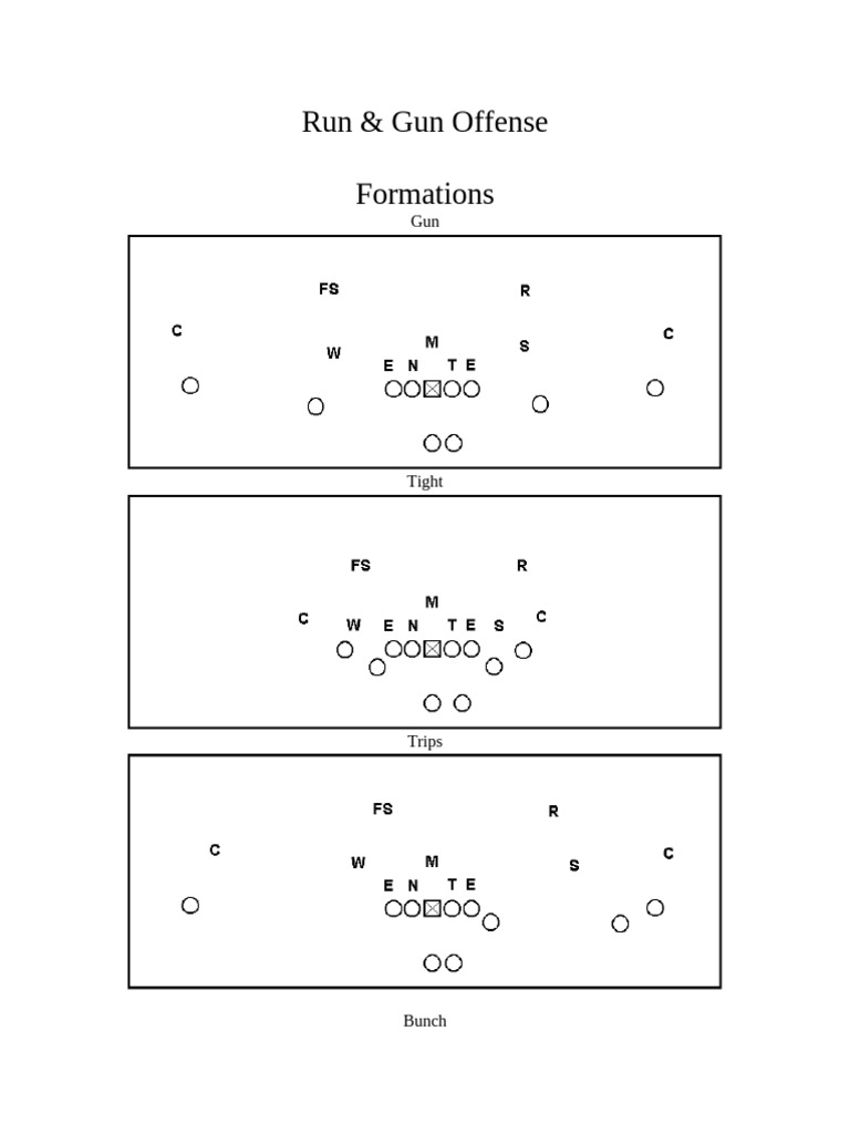 Run & Gun Offense Strategies | PDF