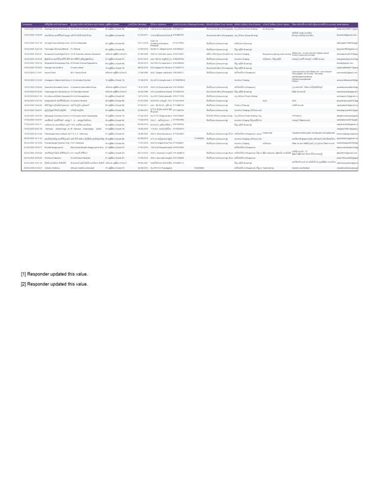 (Responses) - Form Responses 1 | PDF