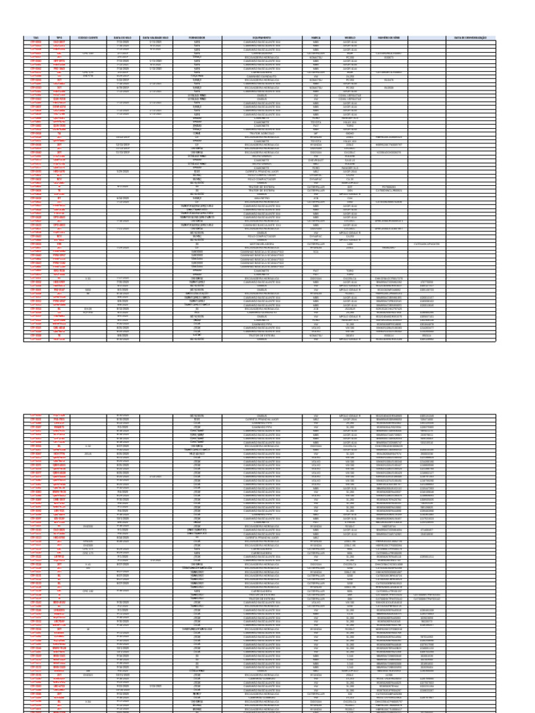 Cópia de Frota Ctf 03 Manejo 04-02-2021 | PDF | Veículo motorizado ...