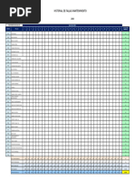 Tabla 2. - Base Gravable Camionetas y Camperos - PDF | PDF