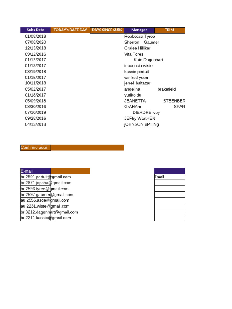 Subscription Management Overview | PDF
