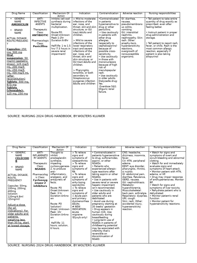 Comprehensive Drug Information Guide | PDF | Statin | Aspirin