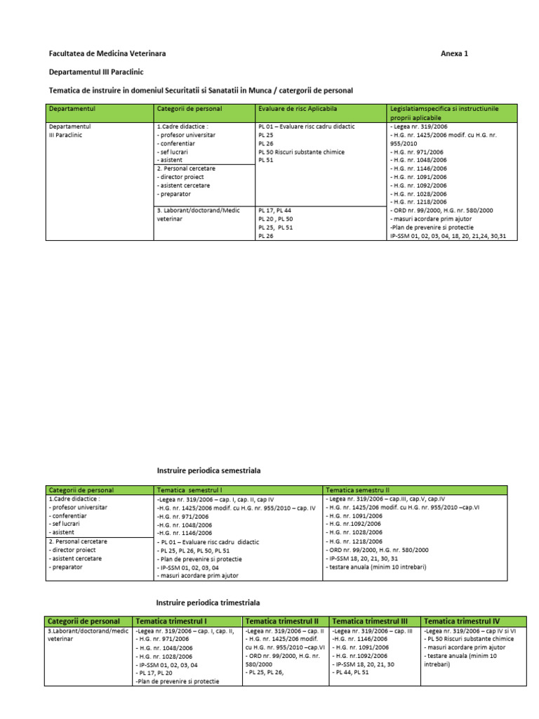 Instructaj Periodic 2017 - III Paraclinic | PDF