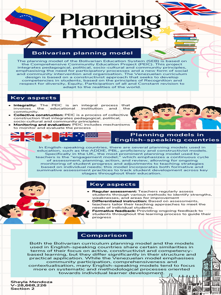 Education Planning Models Comparison | PDF | Constructivism (Philosophy ...