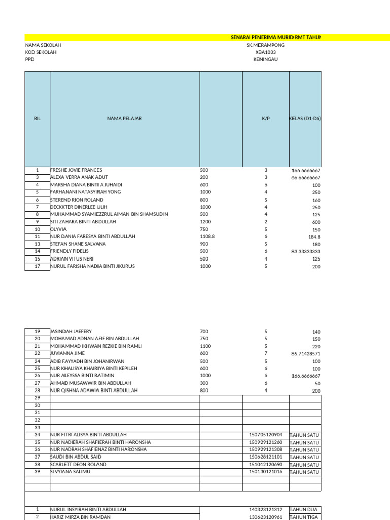 Senarai Penerima RMT 2022 Keningau | PDF