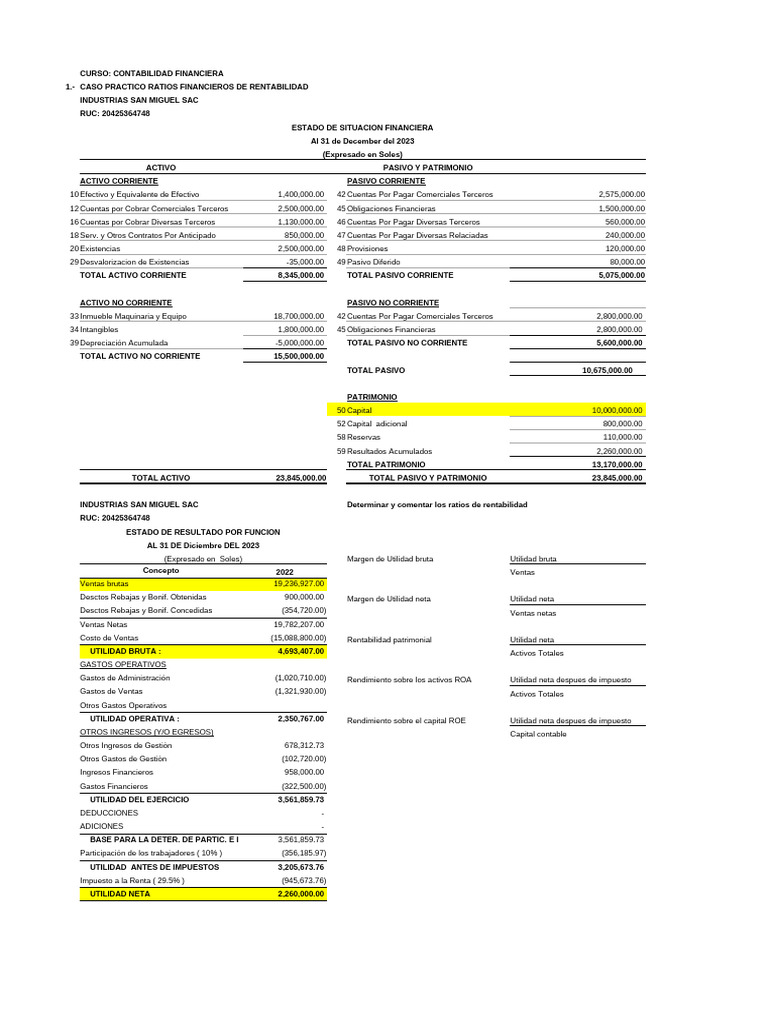 Ratios Financieros de Rentabilidad 2023 | PDF | Contabilidad | Activo fijo