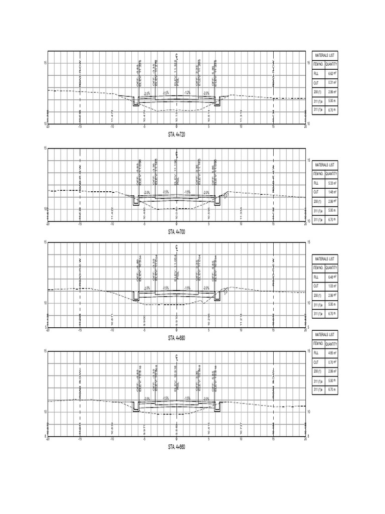 Elevation and Offset Data Summary | PDF