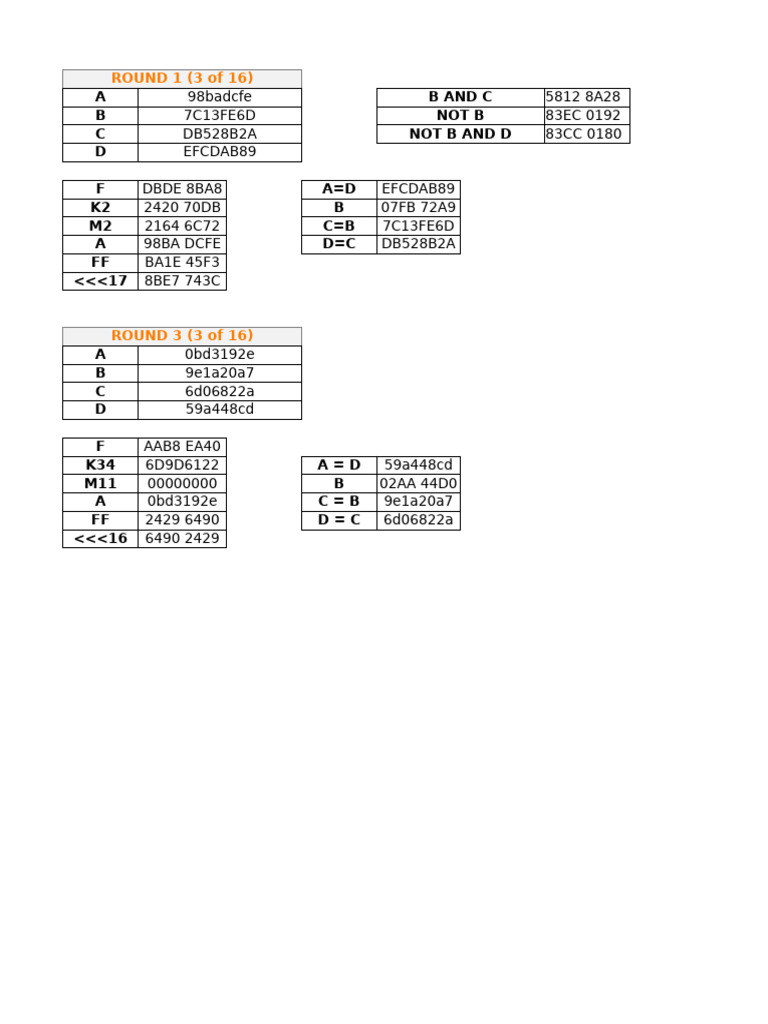 Round Results and Logic Analysis | PDF
