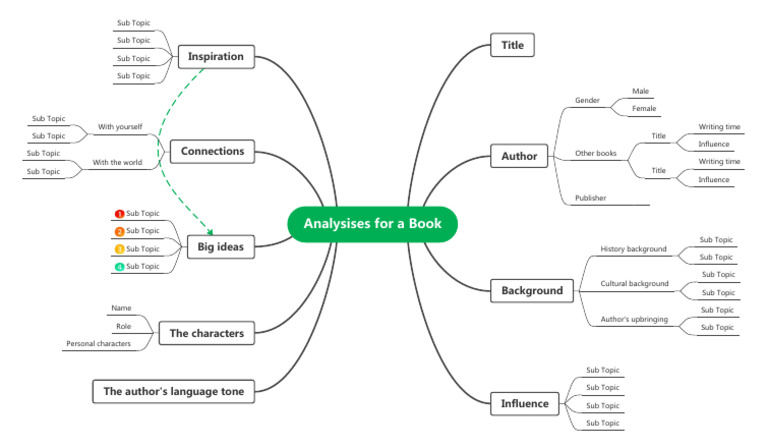 Comprehensive Book Analysis Guide | PDF