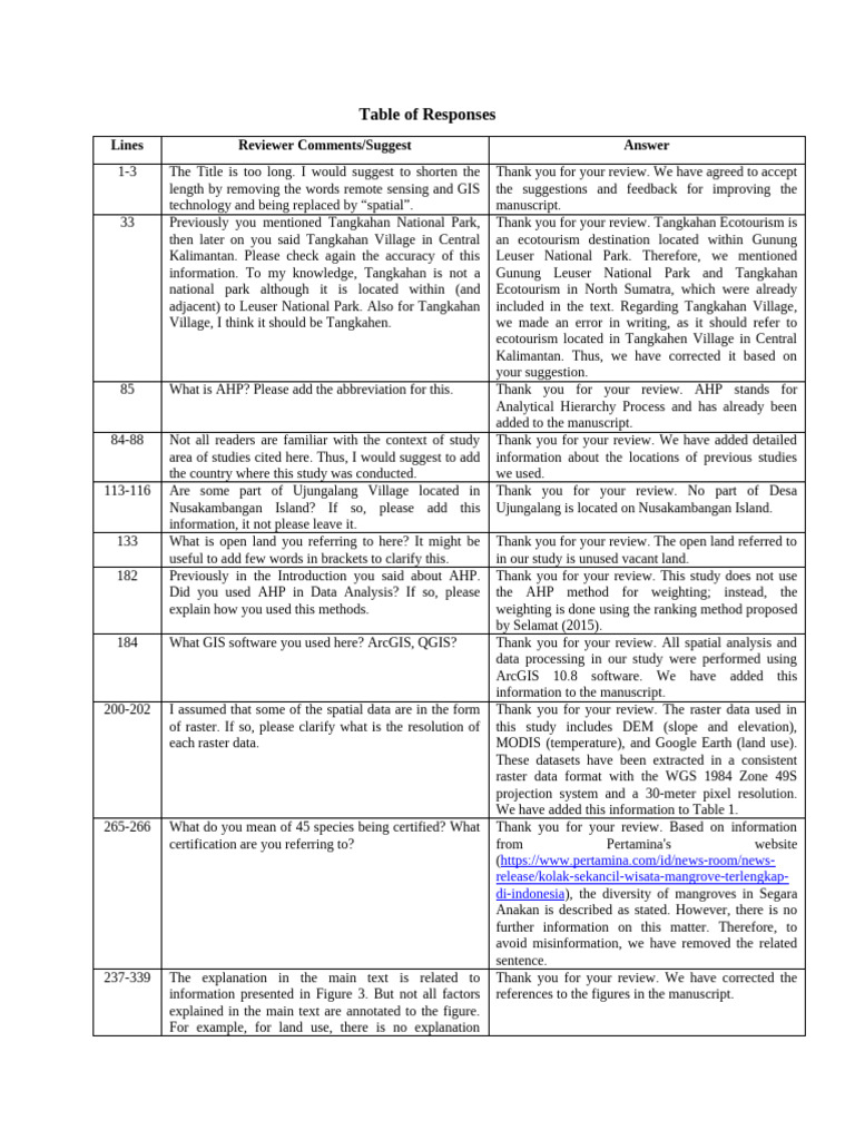 Reviewer Responses for Manuscript Revisions | PDF | Geographic ...