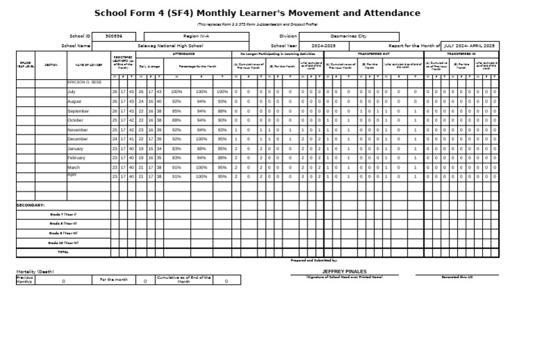 SF4 Monthly Learner Attendance Report | PDF