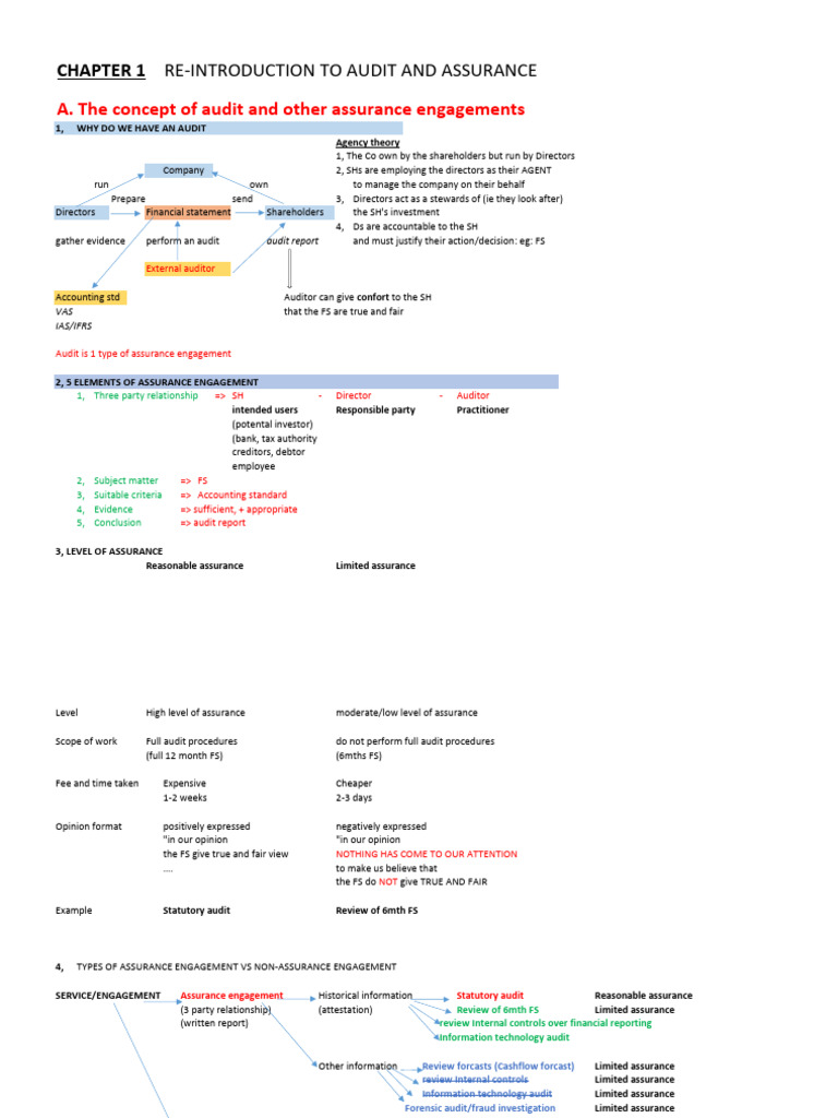 KTBCTCNC1 Class Note | PDF | Audit | Internal Control