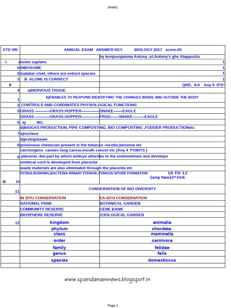 Kerala Class 8 Annual Exam March 2017 Biology Answer Key - English ...