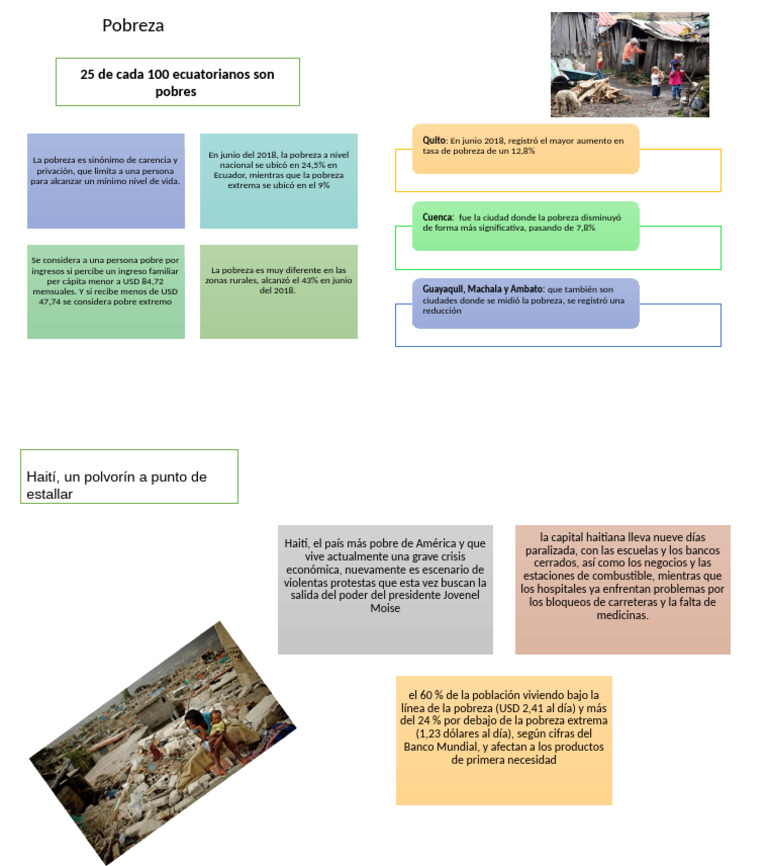 pobreza (1) | PDF | Pobreza | Pobreza e indigencia