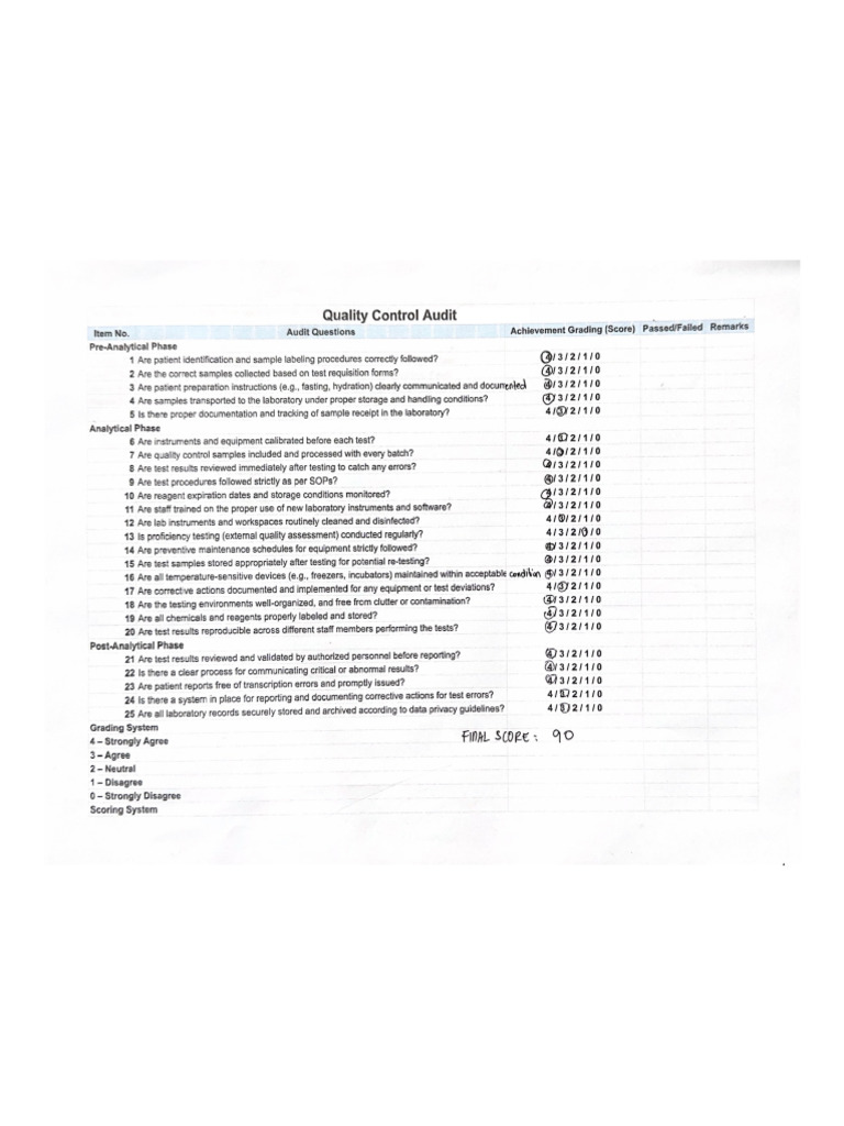 Quality Control Audit | PDF