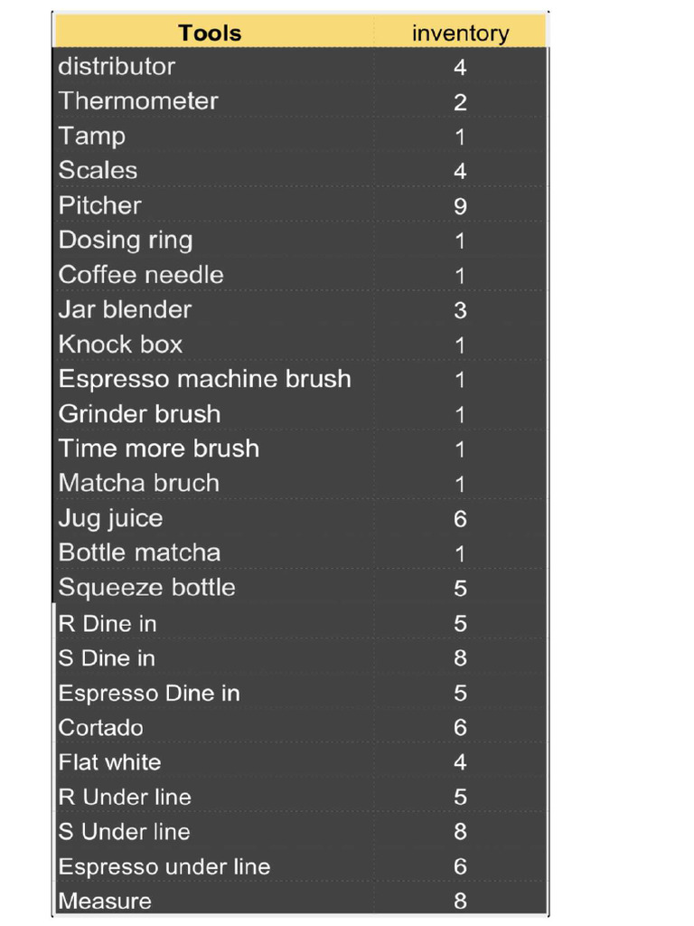 Tools Inventory | PDF
