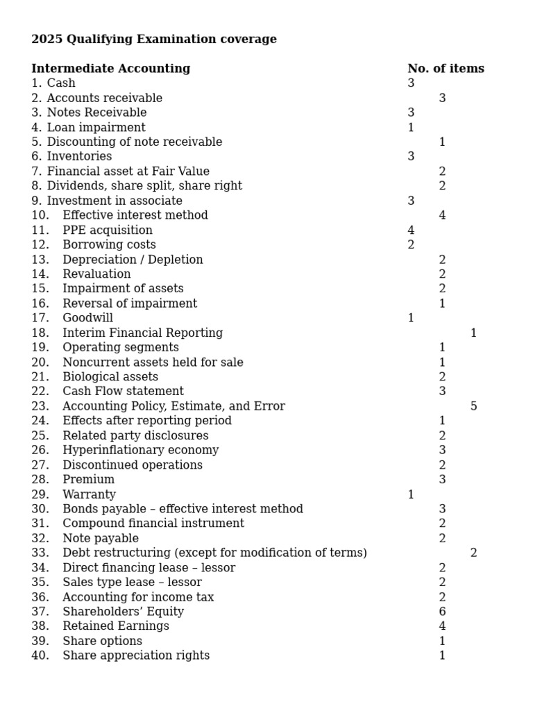 2025 Intermediate Accounting Exam Topics | PDF | Goodwill (Accounting ...