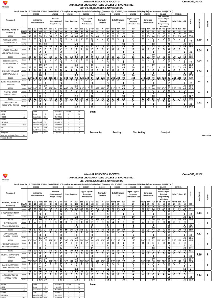 SE Computer Science Engineering Result | PDF | Computer Science | Computing