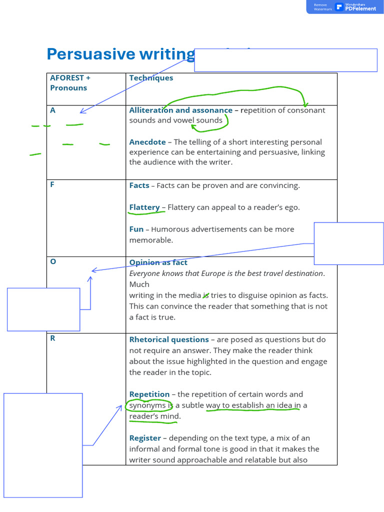 Persuasive Writing Techniques Annotated4 | PDF | Grammatical Tense ...