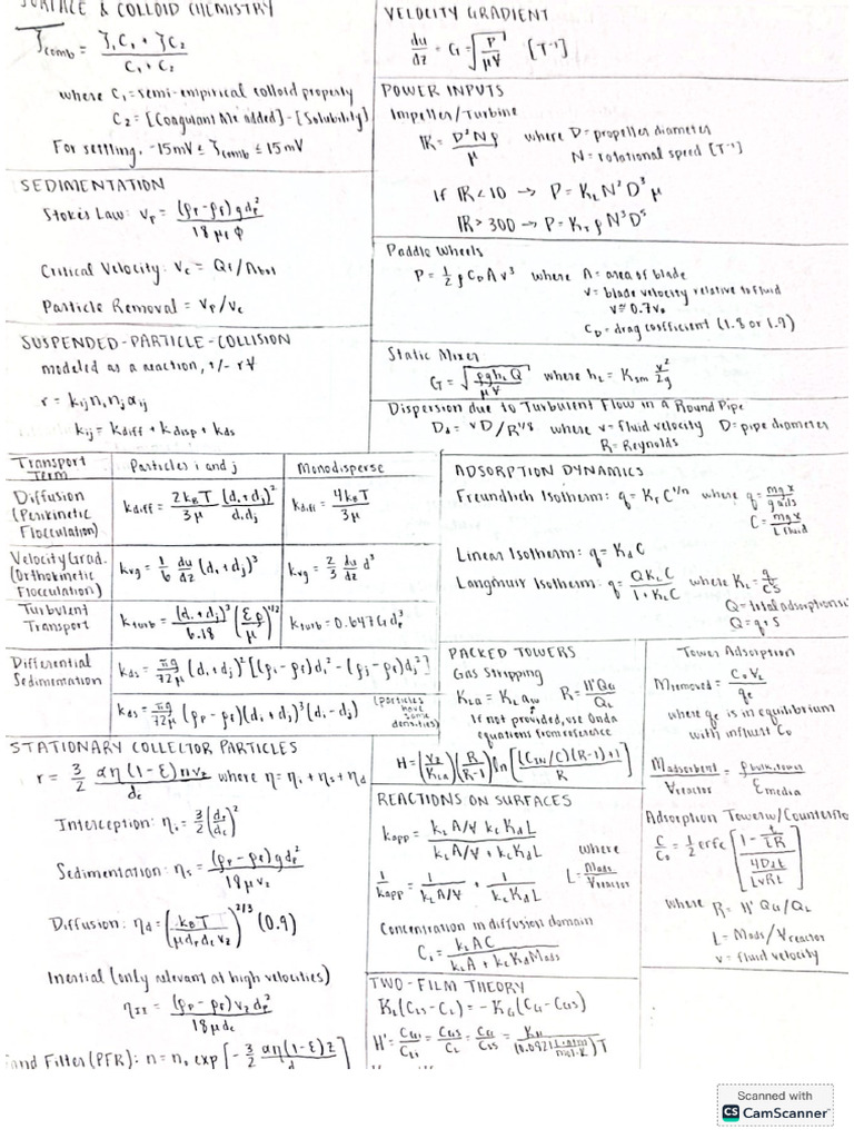 Short Notes | PDF