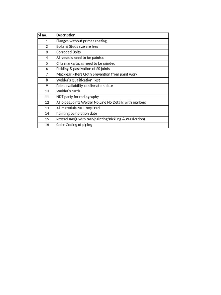 Awl Inspection Report Summary | PDF
