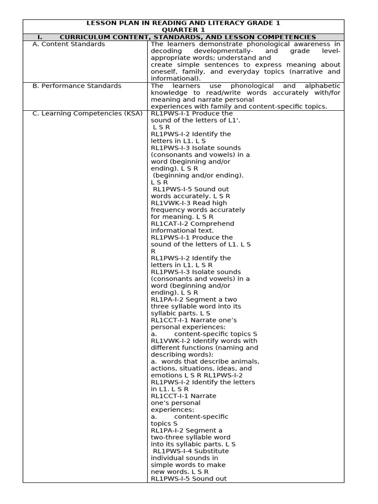 Lesson Plan in Reading and Literacy Grade 1 Quarter 1 I. Curriculum ...