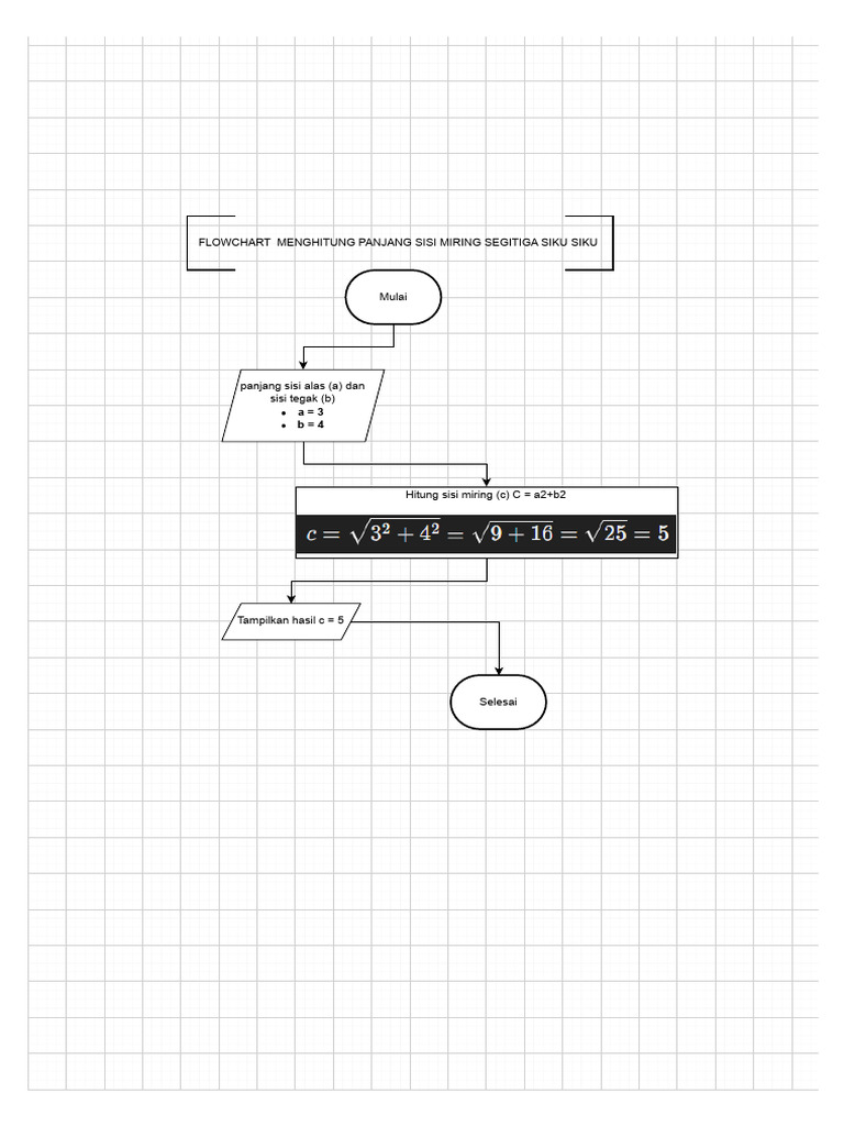 FlowChart-M Luthfi (12323094) Drawio | PDF