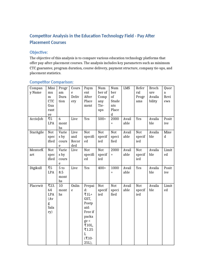 Competitor Analysis Updated | PDF