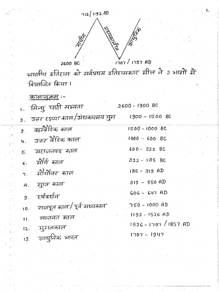 Medieval History Full Notes | PDF