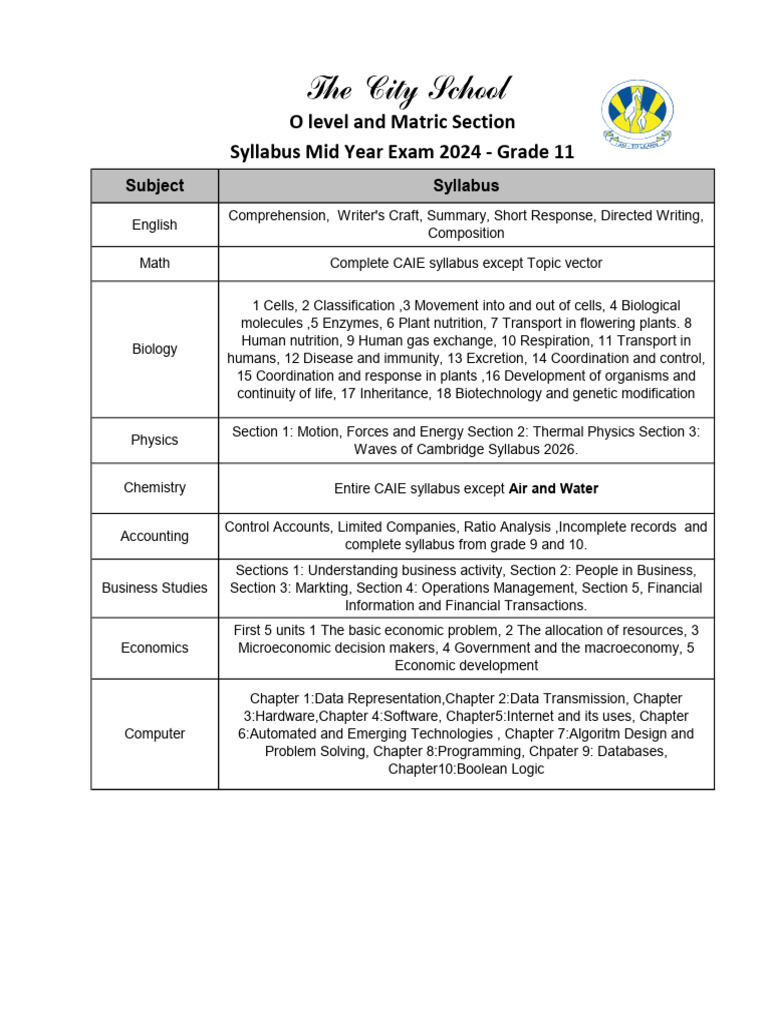 CAIE Syllabus Overview for 2024 | PDF